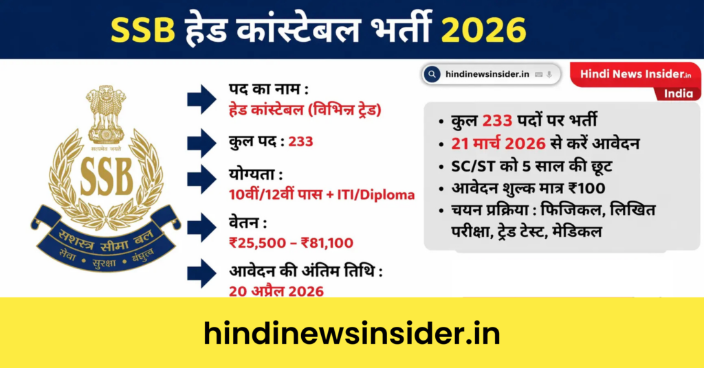 SSB Head Constable recruitment 2026